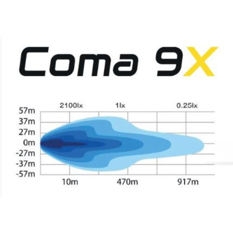 Proiector Coma 9X, 9" FULL LED, 160W, 12500Lm, pozitie alb si portocaliu, R112 [5]