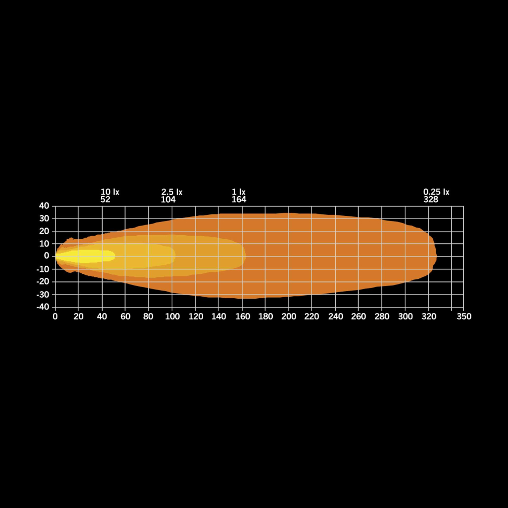 Proiector LED auto Strands FOR9T Light Pod 4”, 2600 lm, pozitie alb/galben, 30 W, 10-48 V DC, 10,8 x 7 x 6,5 cm [10]