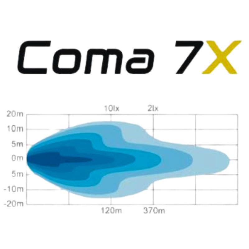 Proiector LED Coma 7X 7" FULL LED, 95W, 8500Lm, poziție alb și portocaliu, 17.8cm [12]