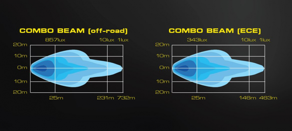 Proiector suplimentar LED, Cosmo Dynamic 9X, 22cm, 160W, 12/24V, 11500Lm, 732m [22]