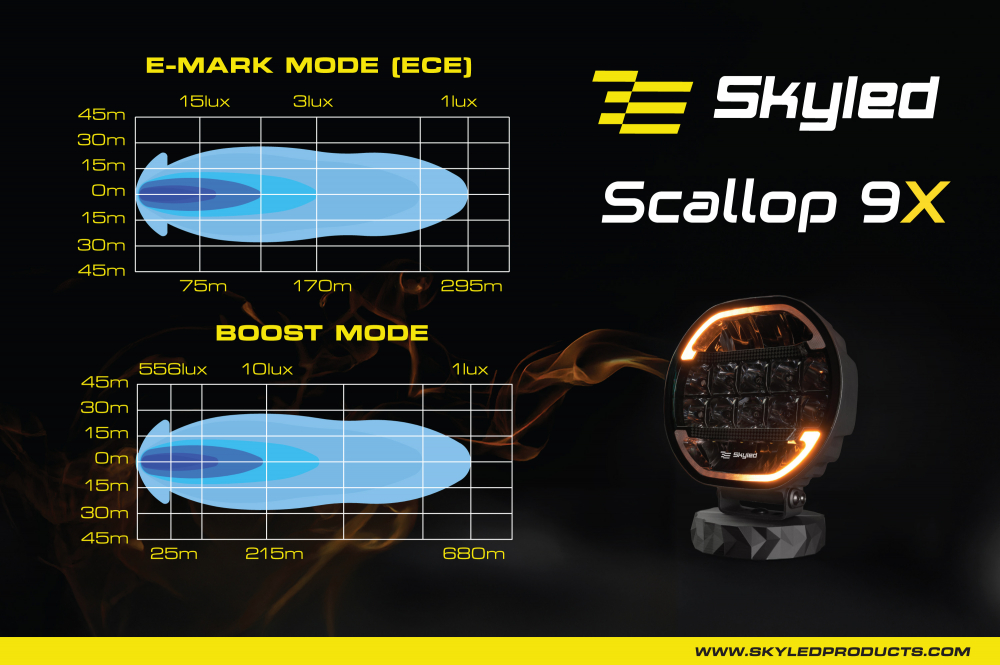 Proiector Suplimentar LED, SCALLOP 9X, 22cm, 180w, 10600lm, Pozitie Dinamica Alb/Portocaliu, 680m [24]
