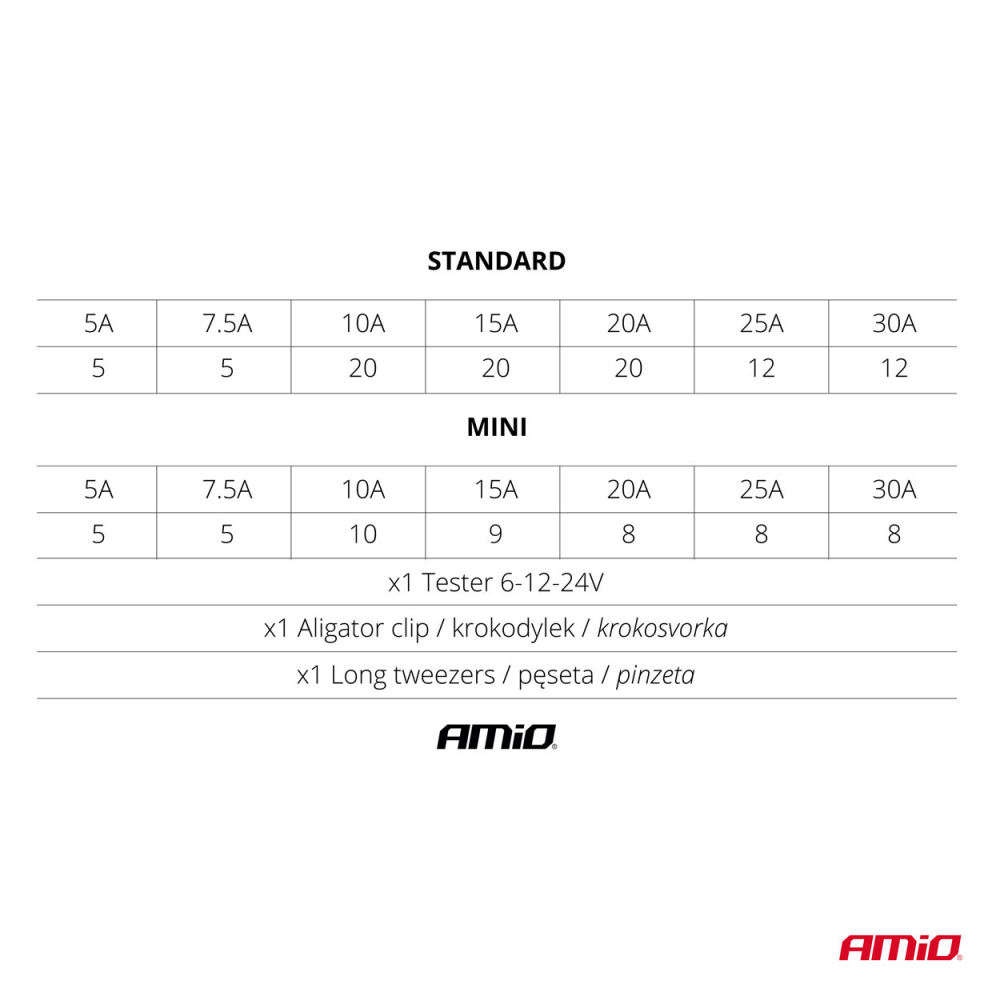 Set Complet Sigurante Auto - Tip Lama, Mini, Maxi [4]