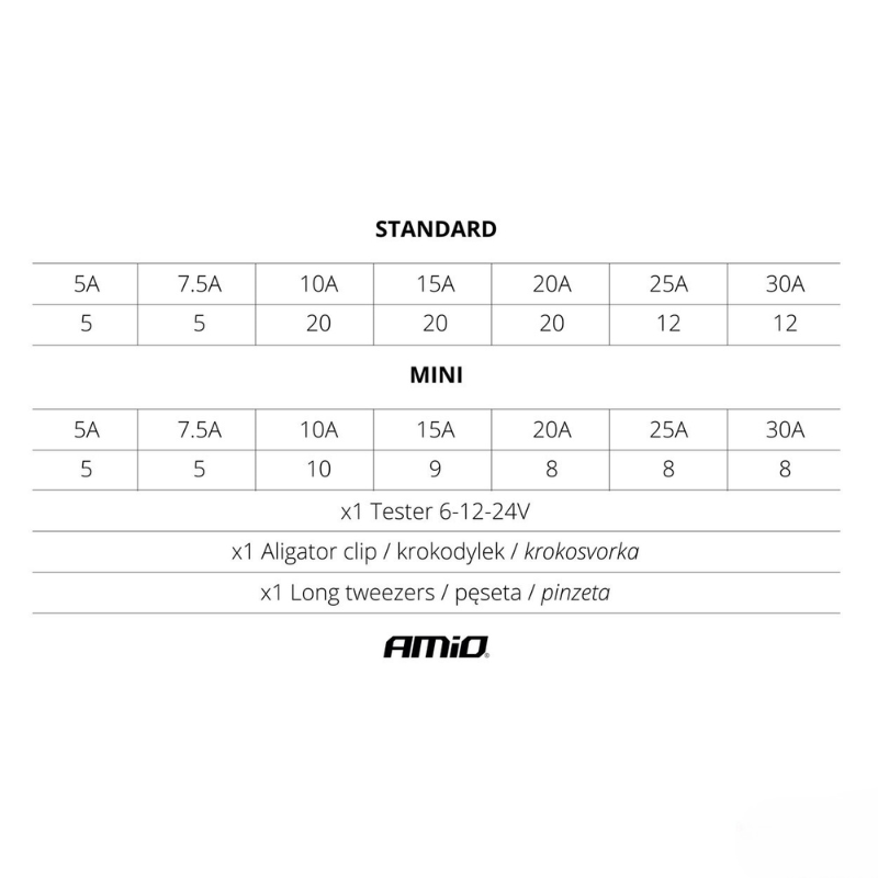 Set Complet Sigurante Auto - Tip Lama, Mini, Maxi [4]