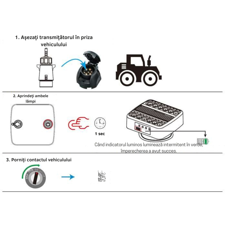 Set de lampi stop, triple cu magnet Wireless, 5 functii, 10 x 10.05cm, 12V [9]