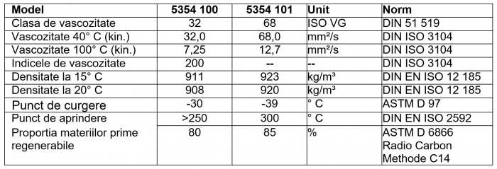 Ulei special pentru ungere scule pneumatice, 1000ml - Foerch 5354 100 [2]