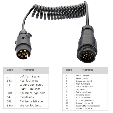 Cablu adaptor spiralat remorca 7 pini la 13 pini, 1.5m - Truck LED E1386 [1]