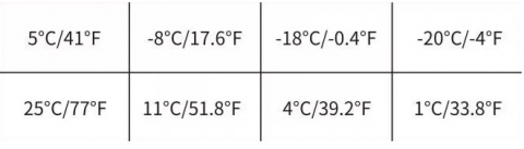 Frigider portabil dublu cu compresor Vigo Cool 35L 12/24/230V cu roti si maner si aplicatie Bluetooth [5]