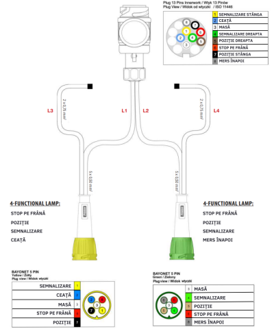 Instalatie electrica remorca cu stecher 13 pini, L 5m, 2 x mufa 5 pini baioneta, 2 x 3.5m cablu gabarite [5]