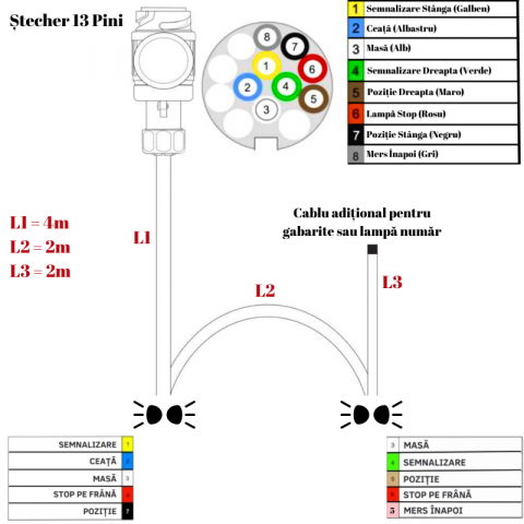 Instalatie electrica remorca cu stecher 13 pini, L 4m + 2m cablu gabarit, conectori papuci mama [2]