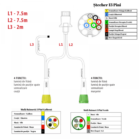 Instalatie electrica remorca cu stecher 13 pini, L 7.5m, 2 x mufa 5 pini baioneta, 1 x 2m cablu gabarite [2]