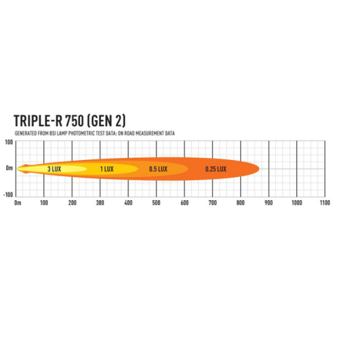 Lampa LED auto Triple-R 750 Gen2, omologare E, lumina de pozitie alba si portocalie, 4620 lm, 23 x 10,5 x 7,3 cm, 12/24V [4]