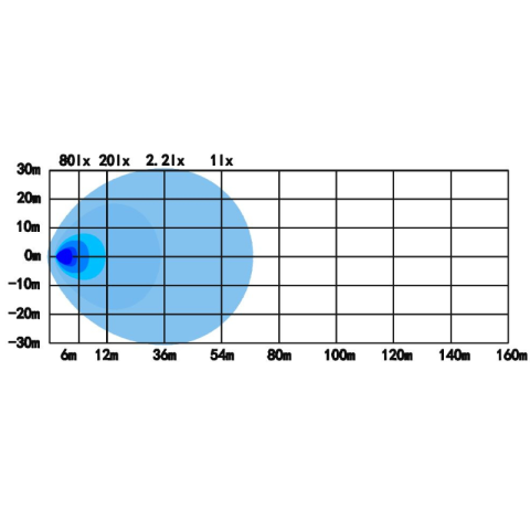 Lampa LED Dreptunghiulara, Ignis, 30W, 16cm, 2520 Lumeni, Lumina Răspândita, Omologare R148 Marsarier, 10-32V [11]