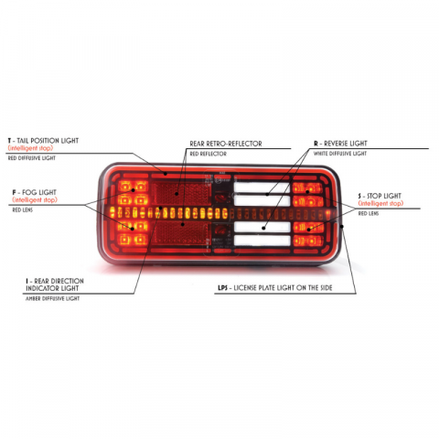 Lampa LED multifunctionala spate, tripla cu 6 functii, 12/24V, 20.05 x 8.53cm, semnalizare dinamica [5]