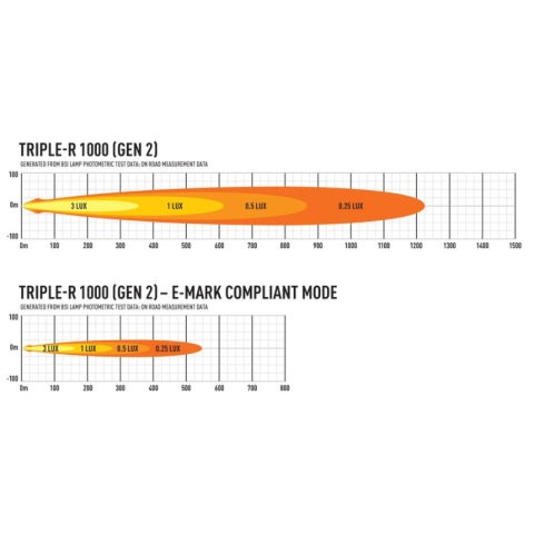 Proiector LED Triple-R 1000 Gen2 cu omologare si lumina de pozitie, 410 mm, 9240 lumeni, 41cm [4]
