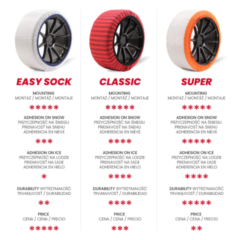 Lanturi antiderapante textile marimea 58, compatibile R13, R14, R15, R16, R17, set 2 bucati [8]