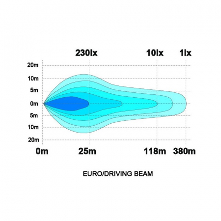 LEDSON Castor7+ Lumina auxiliara LED 60W cu lumina de pozitie galben-portocaliualba - Ledson 33491206 [9]