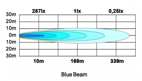 Lumina de avertizare, Proiector Albastru, 6W, 540Lm, IP69 [6]