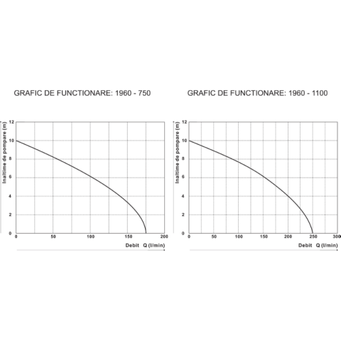 Pompa submersibila apa murdara, inox, 750W, debit 180L, min inaltime 10m [3]