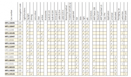 Proiector ceatafaza lunga, Halogen Mare Dreptunghular Cu Grila HP2 - Wesem HP2.11047 [5]