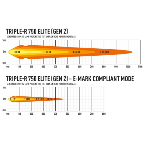 Proiector Lazer Triple-R 750 Elite Gen2, 5068 lm, 9/24V, 23cm [3]