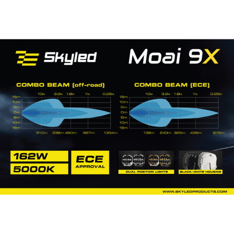 Proiector LED auxiliar Moai 9X Black, 162W, 12/24V, Combo Beam, pozitie alba si portocalie, 5000K, IP68, pentru camioane, 4x4 si utilaje [10]