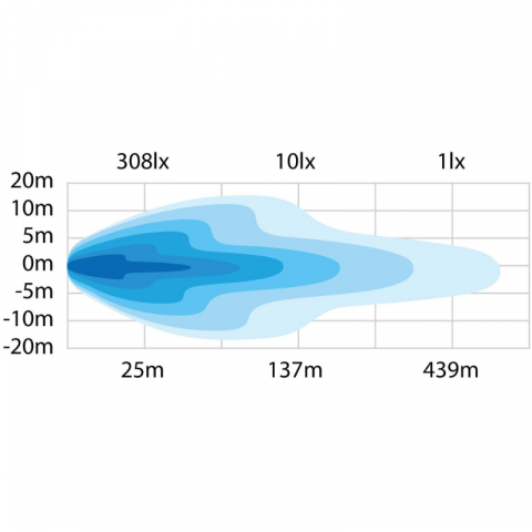 Proiector LED, camion, Offroad, Dark Knight, 24.7cm, 12000Lm, pozitie galbena, alba + stroboscop [6]