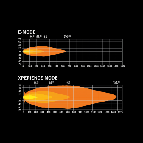 Proiector LED, camion, Offroad, Siberia Skylord, 22.8cm, 11000Lm [3]