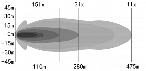 Proiector LED OZZ XO1 P, 8160LM, IP69K, 24.5cm, cu stroboscop, 5 functii [6]