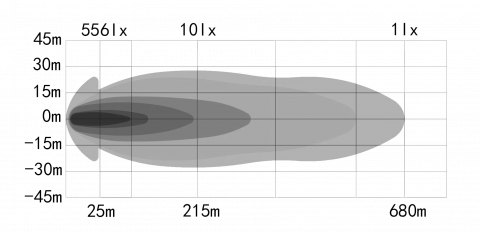 Proiector LED OZZ XR2 P9”, 10600LM, IP69K, 22cm, 4 functii [4]