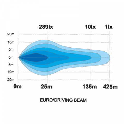 Proiector Skyled Jumbo cu pozitie galbena si alba, 8500lm, 12/24V, 24.7cm [2]