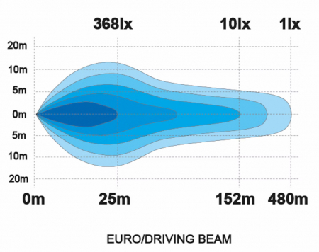 Proiector suplimentar Pollux9+ Gen2, LED, 120W, pozitie alb galbena/portocalie [12]