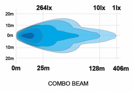 Proiector suplimentar Sarox7+, LED, 60W, pozitie alb galbenaportocalie - Ledson 33491218 [19]