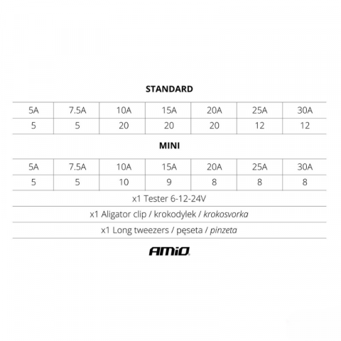 Set Complet Sigurante Auto - Tip Lama, Mini, Maxi [3]