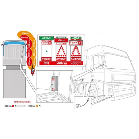 Sistem de senzori, avertizare, de punct mort, camion [1]