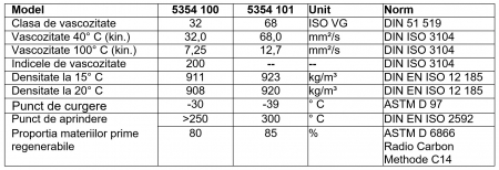 Ulei special pentru mecanisme cu percutie, pistol cu impact pe aer, 1000ml - Foerch 5354 101 [1]