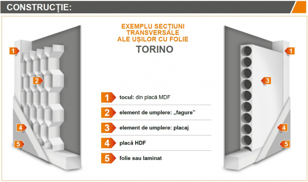 TORINO 5 - Usa Interior celulare MDF [4]