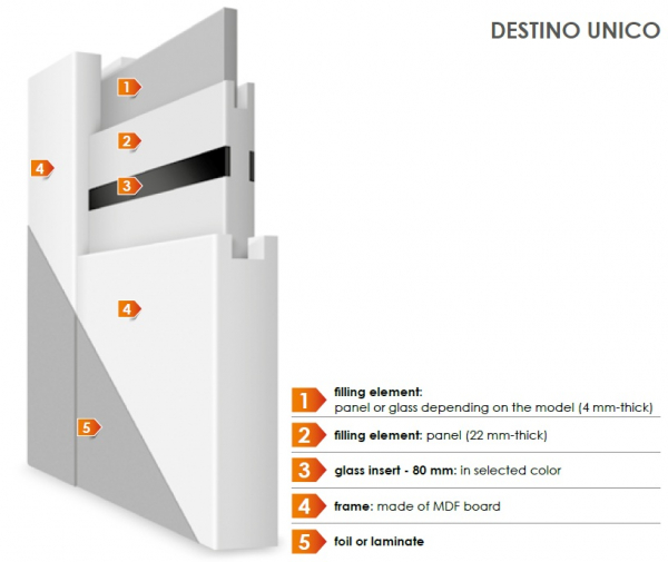 DESTINO UNICO 1 - Usa Interior modulara MDF [6]