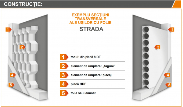 STRADA 2 - Usa Interior celulare MDF [7]