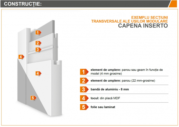 CAPENA INSERTO 2 - Usa Interior modulara MDF [4]