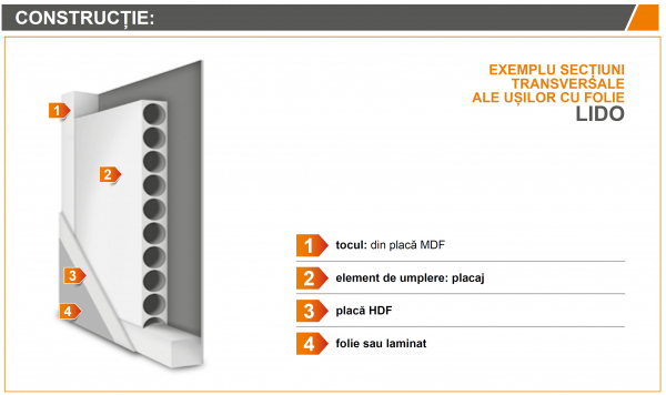 LIDO 3 - Usa Interior celulare MDF [7]