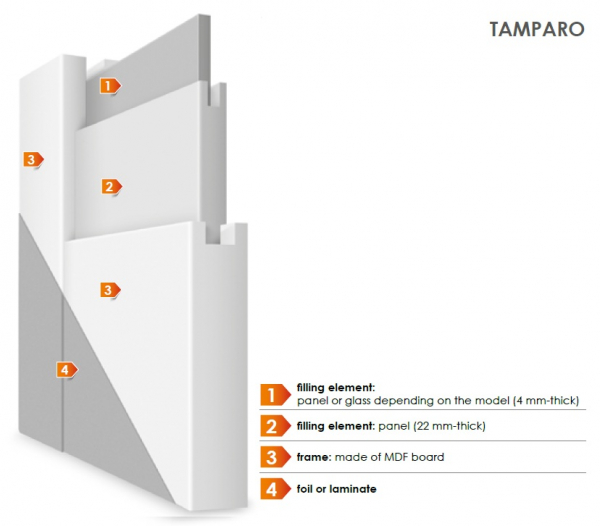 TAMPARO 2 - Usa Interior modulara MDF [4]