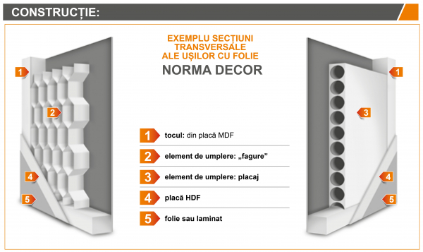 NORMA DECOR 2 - Usa Interior celulare MDF [4]