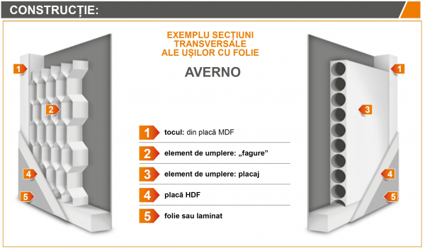 AVERNO 1 - Usa Interior celulare MDF [4]