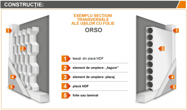 ORSO 5 - Usa Interior celulare MDF [4]