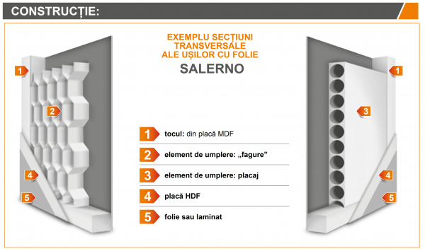 SALERNO 2 - Usa Interior celulare MDF [4]