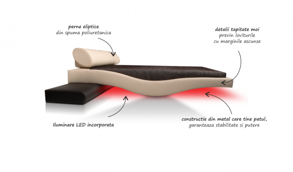 Set Dormitor Wave - configuratie propusa: [3]