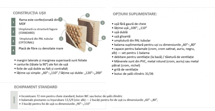 Usa interior celulara MDF STRADA [3]