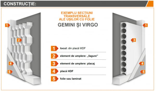 VIRGO 1 - Usa Interior celulare MDF [4]