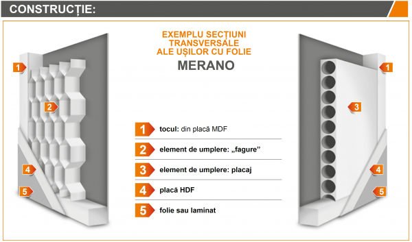 MERANO 4 - Usa Interior celulare MDF [4]