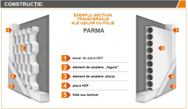 PARMA 3 - Usa Interior celulare MDF [4]